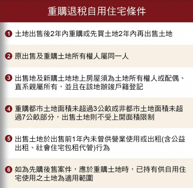 第二屋限貸成數 換屋族無痛換屋 專家教撇步    文/記者朱語蕎